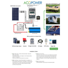 Carregar imagem no visualizador da galeria, ACOPOWER 110 Watt Flexible Solar Panel
