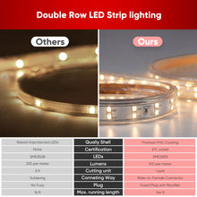 Load image into Gallery viewer, 510 Lumen 2800K Super Bright LED Strip Lights for Indoor and Outdoor Use - Dimmable, CCT Tunable, Easy to Install
