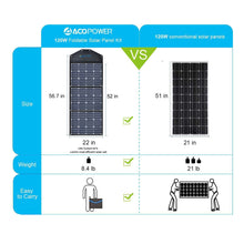 Load image into Gallery viewer, ACOPower 120W Portable Solar Panel Foldable Suitcase With Built In Integrated output Box
