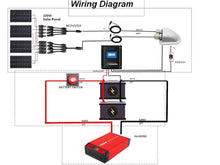 Cargar imagen en el visor de la galería, ACOPOWER 1 to 4 Solar Y Branch Connectors
