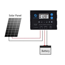 Load image into Gallery viewer, ACOPOWER ProteusX 20A PWM Charge Controller
