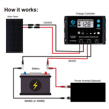 Carregar imagem no visualizador da galeria, ACOPOWER 100 Watts Mono Solar Panel
