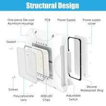 Load image into Gallery viewer, 80W/120W/150W Dimmable LED Canopy Light with CCT Selectable 3000K/4000K/5000K - IP65 Rated
