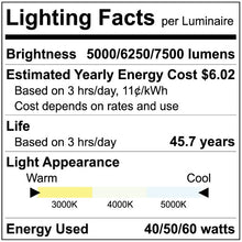 Load image into Gallery viewer, 2x4 Ft Grid Frame LED Panel / T-Bar, Selectable Wattage (40W/50W/60W) &amp; CCT (3000K/4000K/5000K) with 125LM/Watt - ETL &amp; DLC Certified
