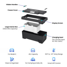 Carregar imagem no visualizador da galeria, ACOPOWER TesFridge Portable Freezer——Specially Designed for Tesla Model 3, Y, and X
