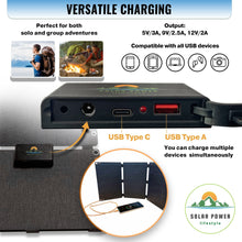 Cargar imagen en el visor de la galería, Solar Power Lifestyle 25W Portable Solar Panel
